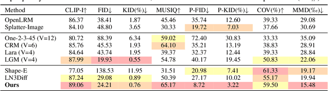 Figure 4 for GaussianAnything: Interactive Point Cloud Latent Diffusion for 3D Generation