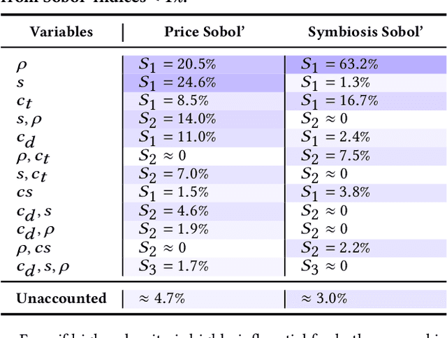 Figure 2 for Adaptive Agents in Spatial Double-Auction Markets: Modeling the Emergence of Industrial Symbiosis