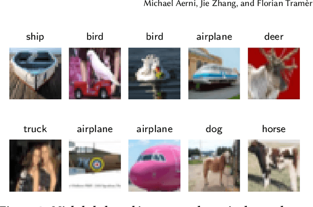 Figure 4 for Evaluations of Machine Learning Privacy Defenses are Misleading
