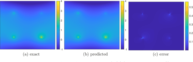Figure 2 for Point Source Identification Using Singularity Enriched Neural Networks