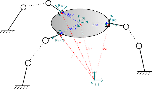 Figure 1 for Time-Optimal Path Tracking for Cooperative Manipulators: A Convex Optimization Approach