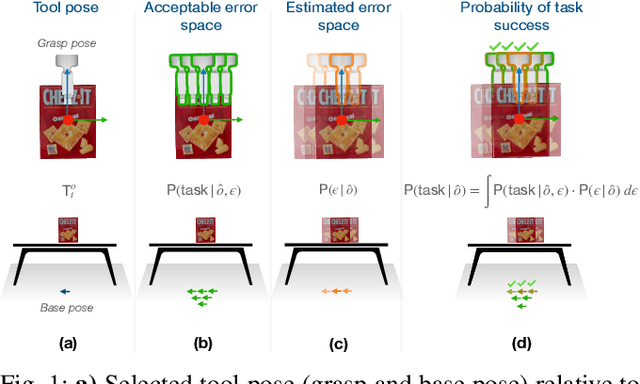 Figure 1 for Robotic Task Success Evaluation Under Multi-modal Non-Parametric Object Pose Uncertainty