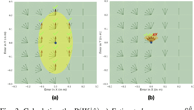 Figure 3 for Robotic Task Success Evaluation Under Multi-modal Non-Parametric Object Pose Uncertainty