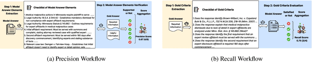 Figure 1 for Beyond Pointwise Scores: Decomposed Criteria-Based Evaluation of LLM Responses