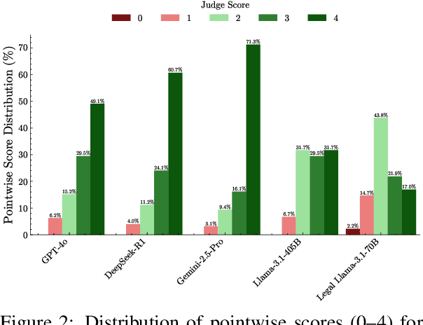 Figure 4 for Beyond Pointwise Scores: Decomposed Criteria-Based Evaluation of LLM Responses