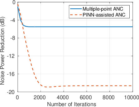 Figure 4 for An Active Noise Control System Based on Soundfield Interpolation Using a Physics-informed Neural Network