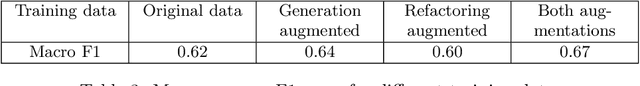 Figure 3 for LLM-based Vulnerable Code Augmentation: Generate or Refactor?