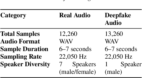 Figure 1 for BanglaFake: Constructing and Evaluating a Specialized Bengali Deepfake Audio Dataset
