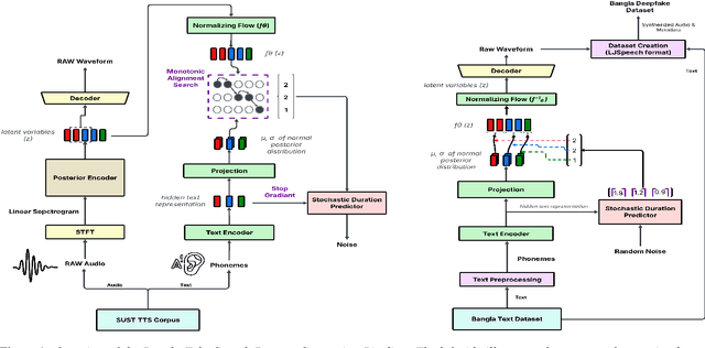 Figure 2 for BanglaFake: Constructing and Evaluating a Specialized Bengali Deepfake Audio Dataset