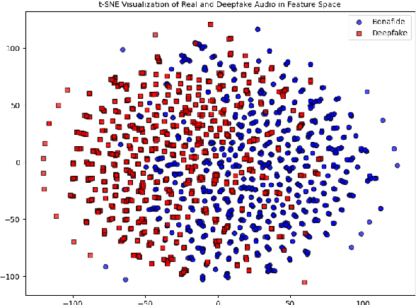 Figure 4 for BanglaFake: Constructing and Evaluating a Specialized Bengali Deepfake Audio Dataset