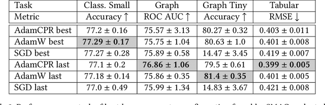 Figure 3 for Fast Optimizer Benchmark