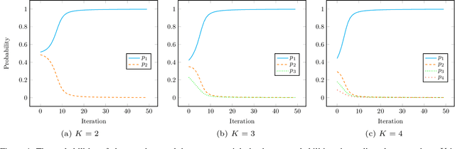 Figure 1 for Improving Entropy-Based Test-Time Adaptation from a Clustering View