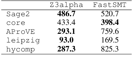 Figure 4 for Layered and Staged Monte Carlo Tree Search for SMT Strategy Synthesis