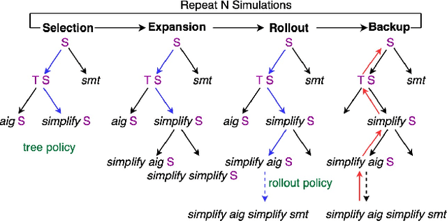 Figure 3 for Layered and Staged Monte Carlo Tree Search for SMT Strategy Synthesis