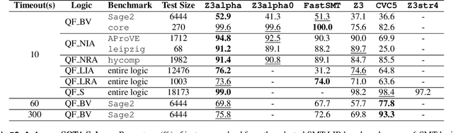 Figure 2 for Layered and Staged Monte Carlo Tree Search for SMT Strategy Synthesis