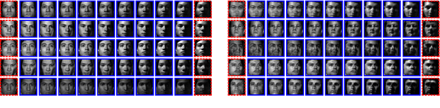 Figure 1 for Wasserstein Geodesic Generator for Conditional Distributions