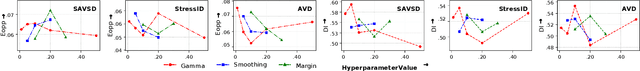 Figure 4 for Fairness-Aware Few-Shot Learning for Audio-Visual Stress Detection