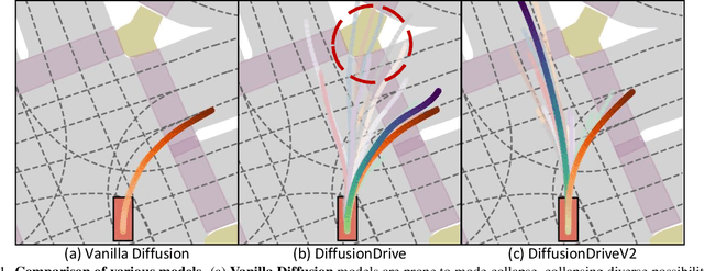Figure 1 for DiffusionDriveV2: Reinforcement Learning-Constrained Truncated Diffusion Modeling in End-to-End Autonomous Driving