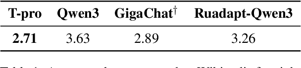 Figure 2 for T-pro 2.0: An Efficient Russian Hybrid-Reasoning Model and Playground