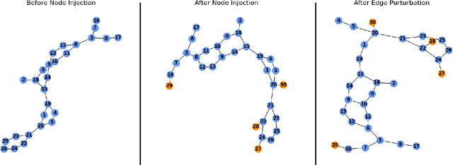 Figure 1 for Hard Label Black Box Node Injection Attack on Graph Neural Networks