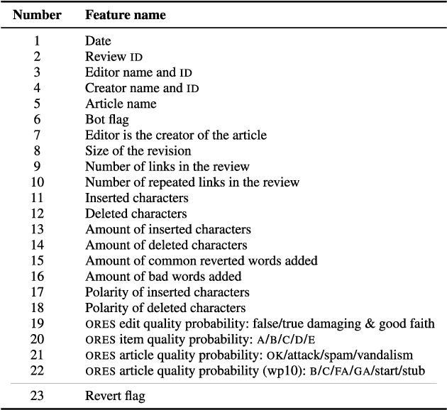 Figure 3 for Interpretable classification of wiki-review streams