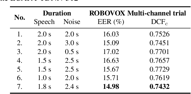 Figure 4 for Team HYU ASML ROBOVOX SP Cup 2024 System Description