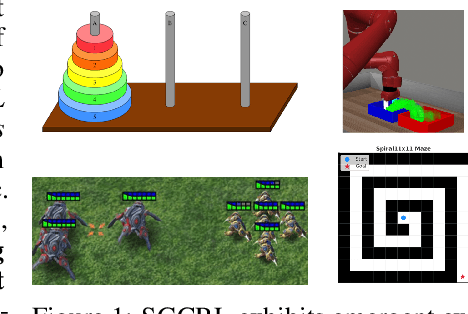 Figure 1 for Demystifying the Mechanisms Behind Emergent Exploration in Goal-conditioned RL