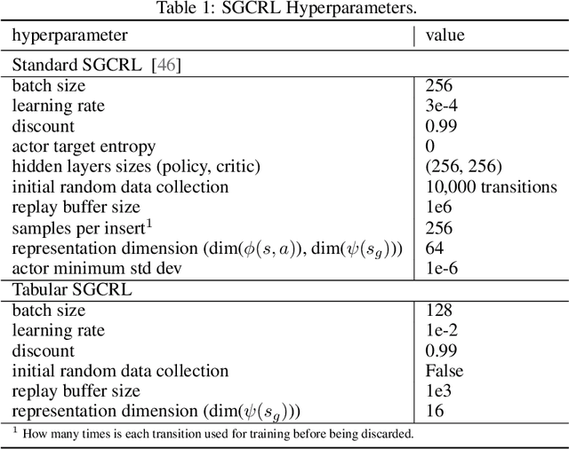 Figure 2 for Demystifying the Mechanisms Behind Emergent Exploration in Goal-conditioned RL