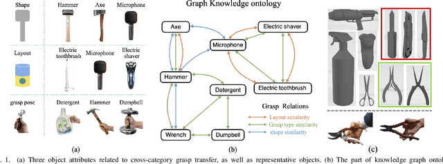 Figure 1 for Cross-Category Functional Grasp Tansfer