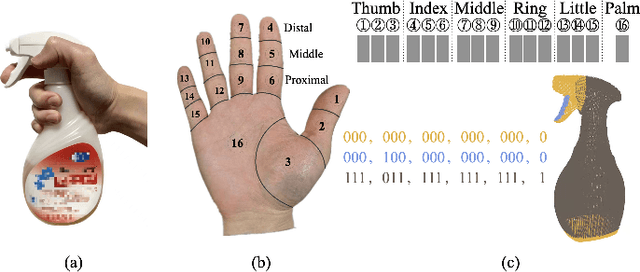 Figure 3 for Cross-Category Functional Grasp Tansfer
