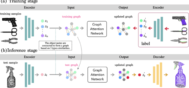 Figure 4 for Cross-Category Functional Grasp Tansfer