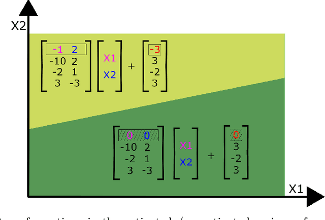 Figure 4 for Interpreting Neural Networks through the Polytope Lens