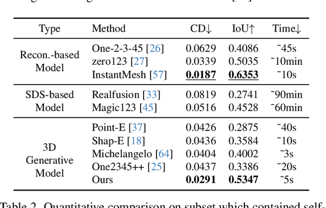 Figure 1 for CraftsMan: High-fidelity Mesh Generation with 3D Native Generation and Interactive Geometry Refiner