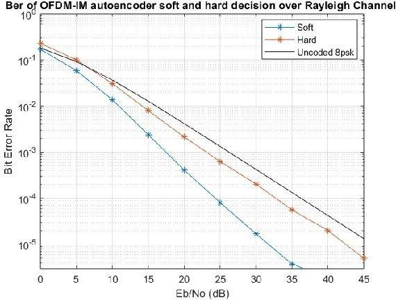 Figure 4 for Enhanced Generalized OFDM with Index Modulation