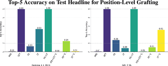 Figure 3 for Multiple Streams of Relation Extraction: Enriching and Recalling in Transformers