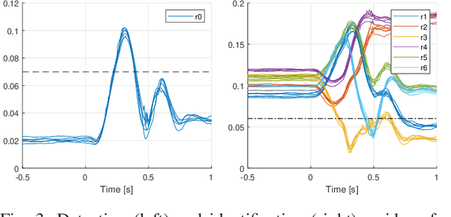Figure 3 for Prototyping of a multirotor UAV for precision landing under rotor failures
