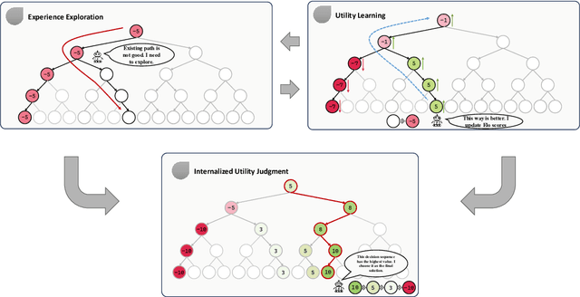 Figure 1 for Large Language Model as Autonomous Decision Maker