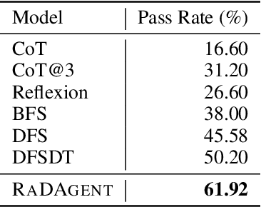 Figure 2 for Large Language Model as Autonomous Decision Maker