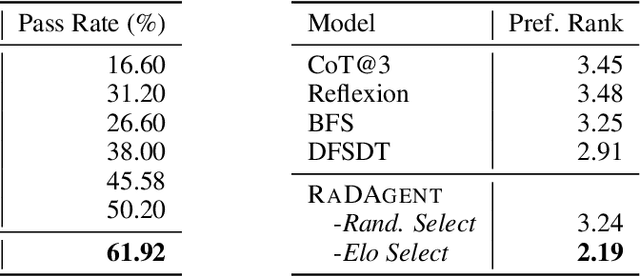 Figure 3 for Large Language Model as Autonomous Decision Maker