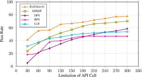Figure 4 for Large Language Model as Autonomous Decision Maker