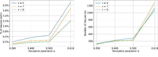 Figure 2 for Hide and Seek: Scaling Machine Learning for Combinatorial Optimization via the Probabilistic Method