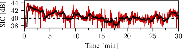 Figure 3 for An SDR-Based Monostatic Wi-Fi System with Analog Self-Interference Cancellation for Sensing