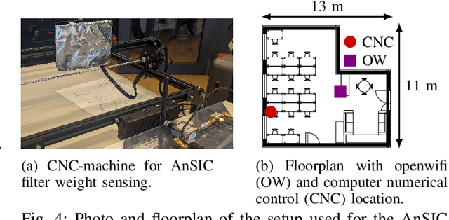 Figure 4 for An SDR-Based Monostatic Wi-Fi System with Analog Self-Interference Cancellation for Sensing