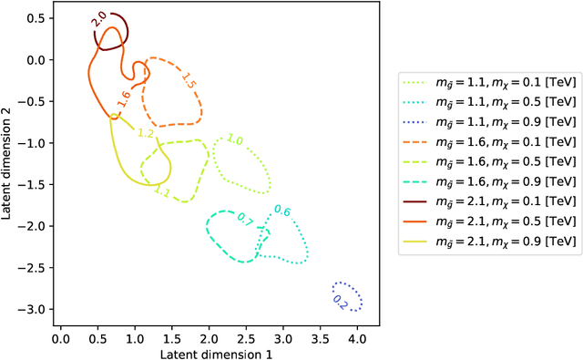 Figure 4 for Universal New Physics Latent Space