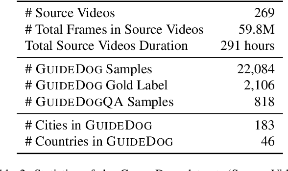 Figure 4 for GuideDog: A Real-World Egocentric Multimodal Dataset for Blind and Low-Vision Accessibility-Aware Guidance