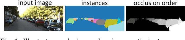 Figure 1 for Occlusion-Ordered Semantic Instance Segmentation