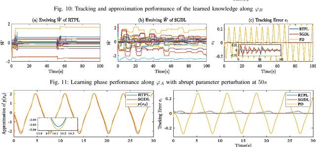 Figure 2 for Real-Time Progressive Learning: Mutually Reinforcing Learning and Control with Neural-Network-Based Selective Memory