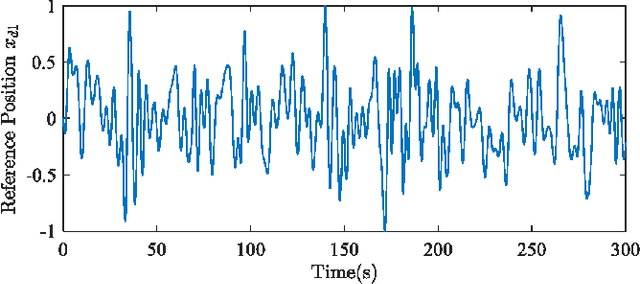 Figure 3 for Real-Time Progressive Learning: Mutually Reinforcing Learning and Control with Neural-Network-Based Selective Memory
