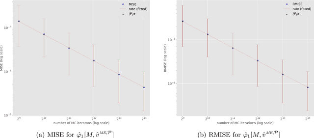 Figure 1 for Approximation of group explainers with coalition structure using Monte Carlo sampling on the product space of coalitions and features