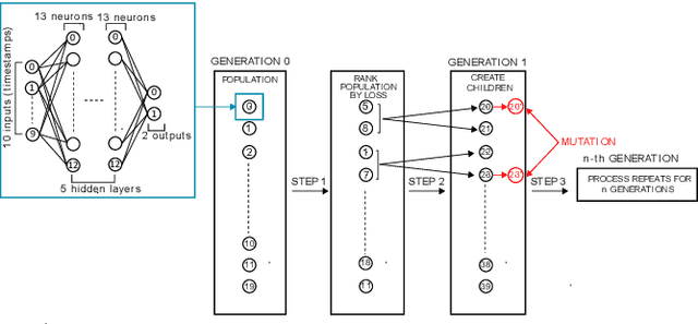 Figure 4 for On-chip fully reconfigurable Artificial Neural Network in 16 nm FinFET for Positron Emission Tomography